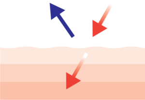 sunscreen protection